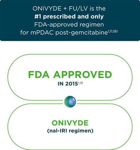 when was irinotecan fda approved.